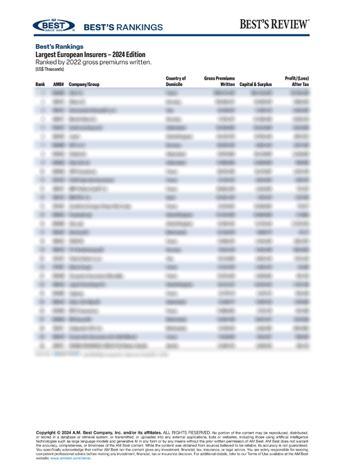 2024 Best’s Rankings: Largest European Insurers - 2024 Edition
